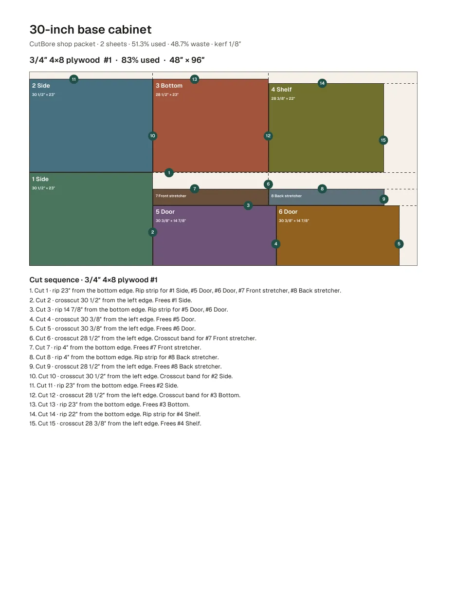 First page of a CutBore shop packet PDF: the job summary line, the sheet 1 diagram with numbered cuts, and its cut sequence